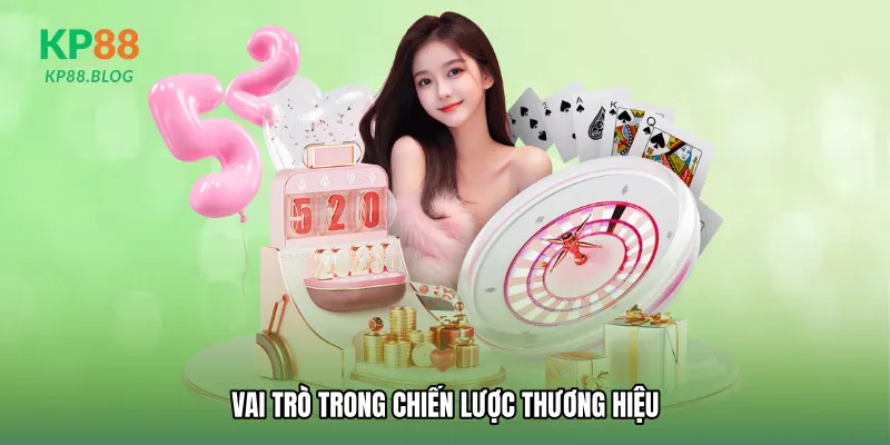 Vai trò trong chiến lược thương hiệu